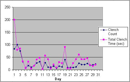 Fast Response patient graph 2